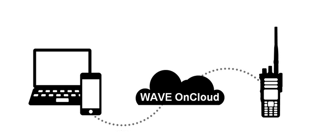 WAVE Work Group Communications for the Construction Industry